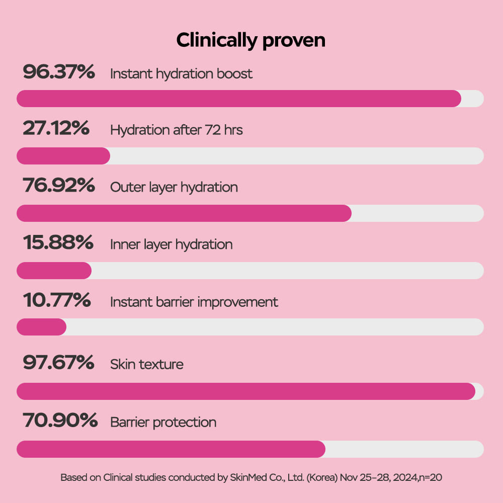 Curecode Double Barrier Cream