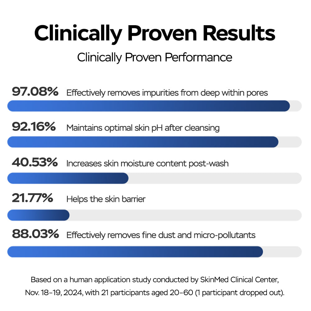 Curecode Soothing Relief Cleanser