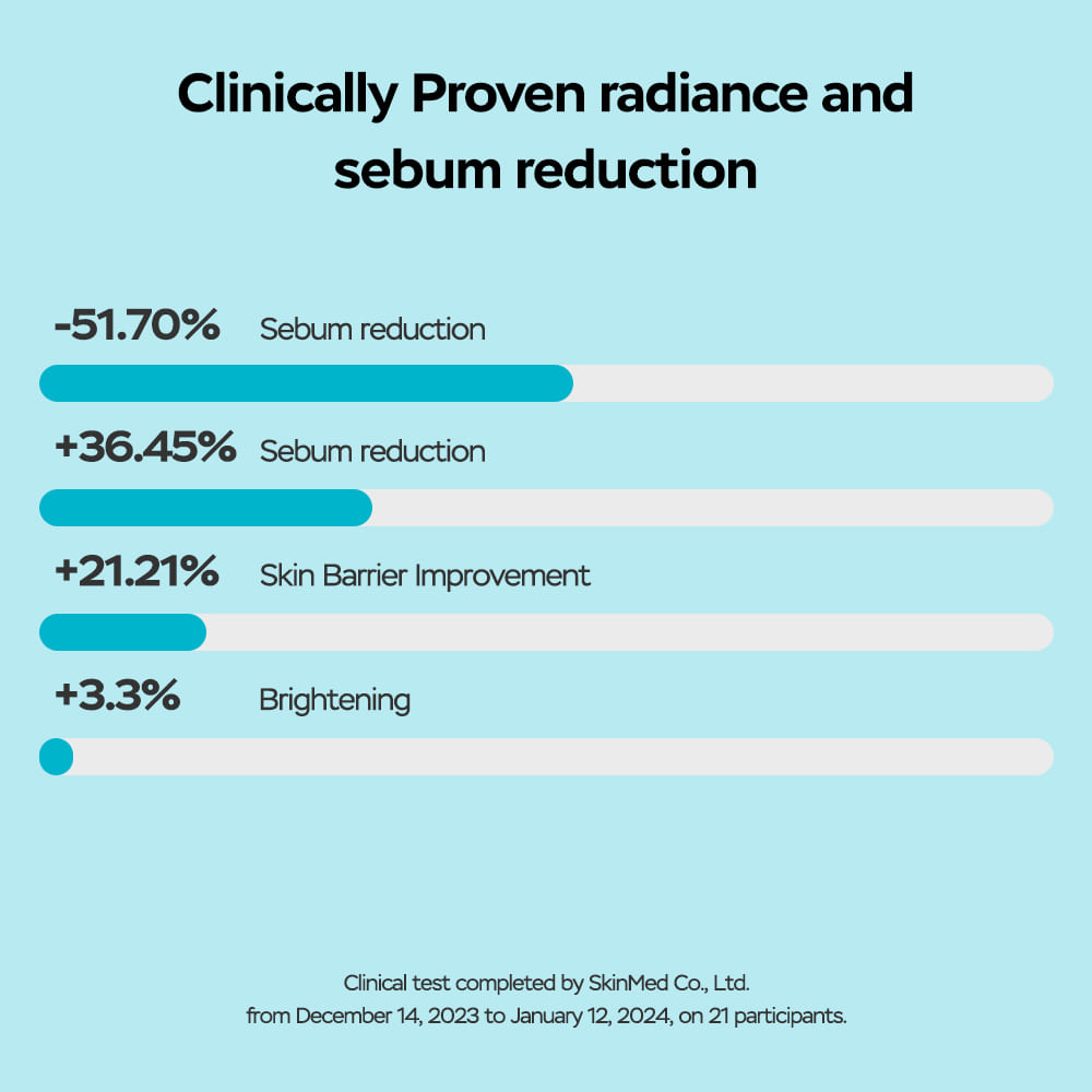 Curecode Ultra Soothing Radiance Gel